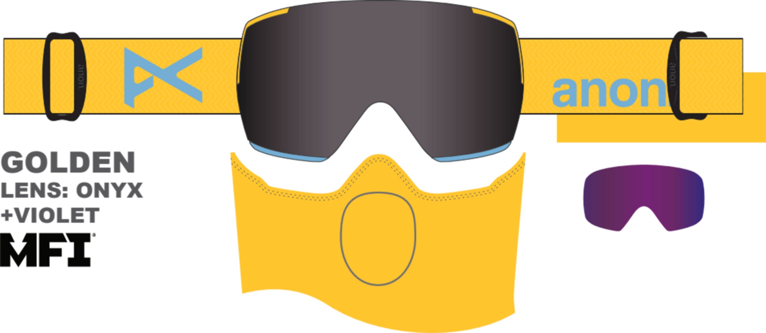 Anon M5 Perceive Goggles + Bonus Lens